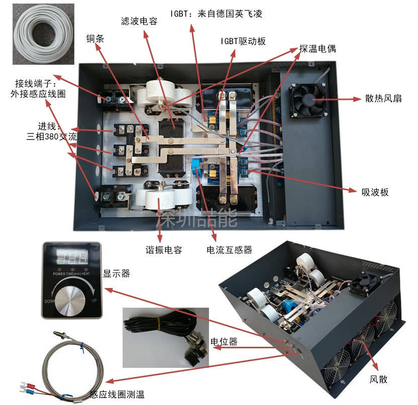 電磁加熱器內(nèi)部結(jié)構(gòu)及原理